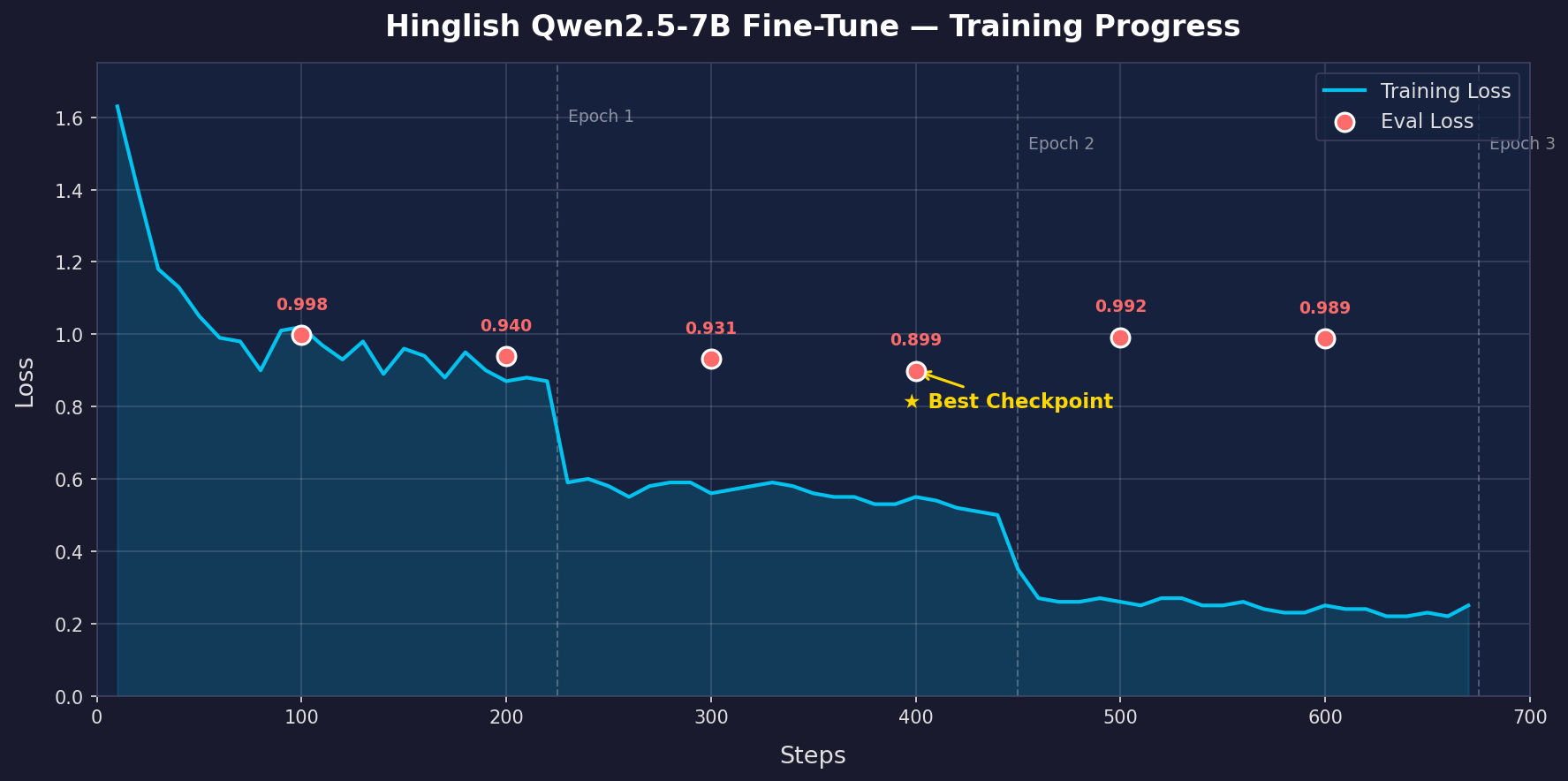 Training Loss Curve