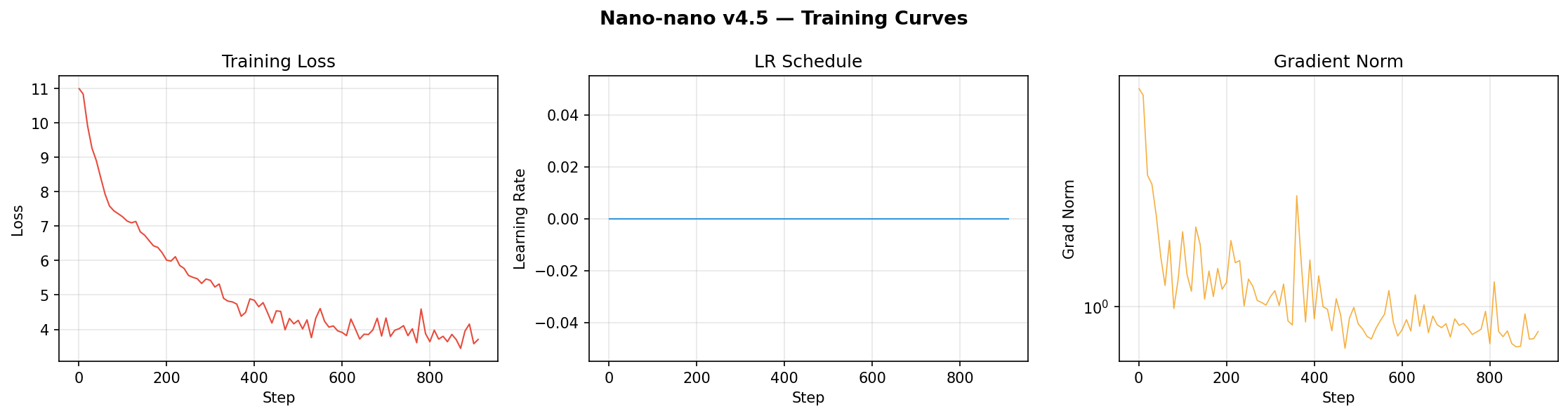 training_curves.png