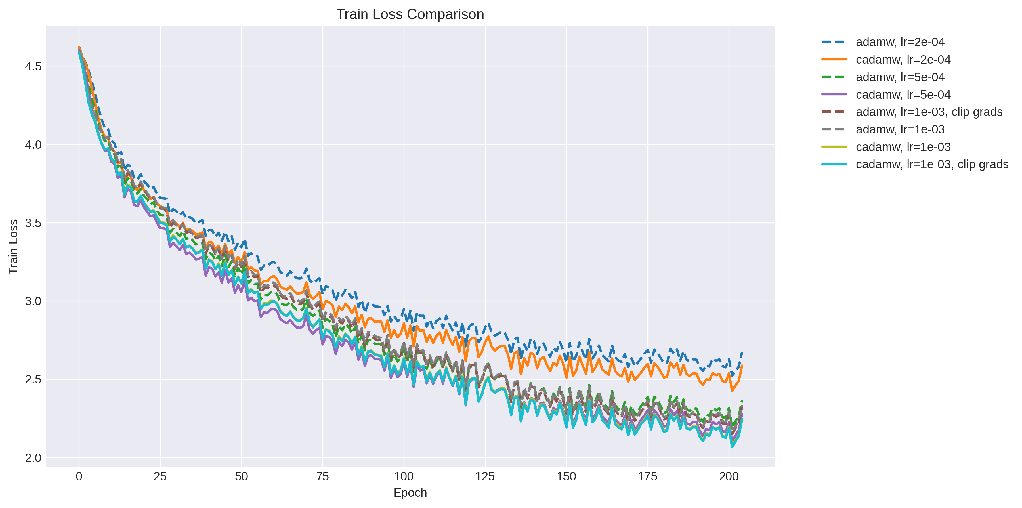 train_loss_comparison.png