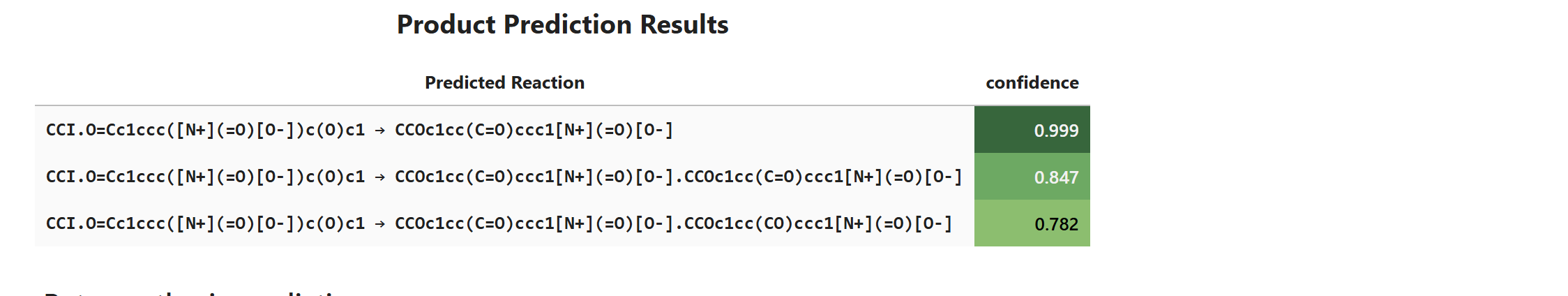 Product Prediction Results