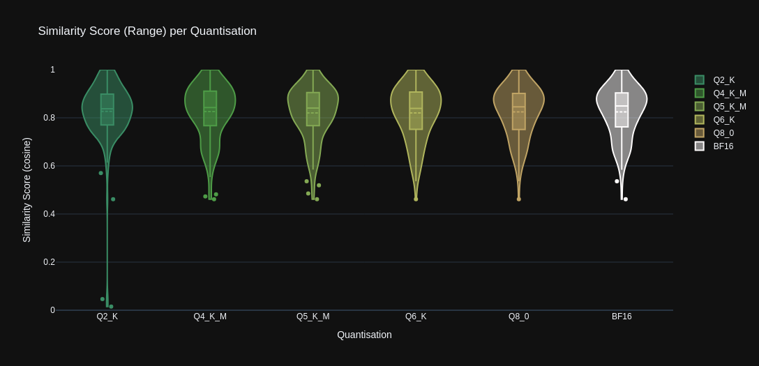 Stats Graph: Range