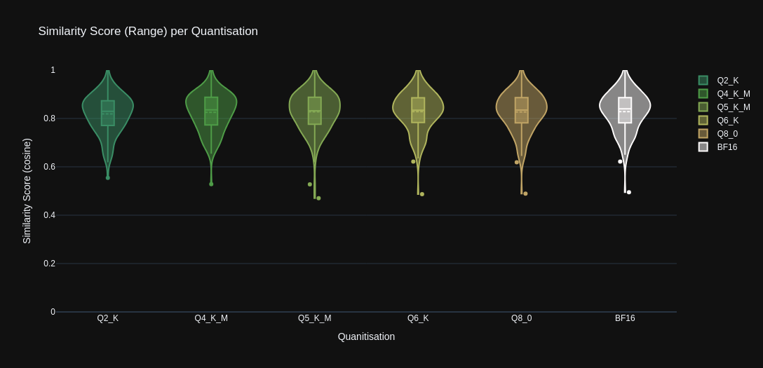 Stats Graph: Range
