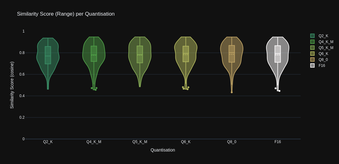 Stats Graph: Range