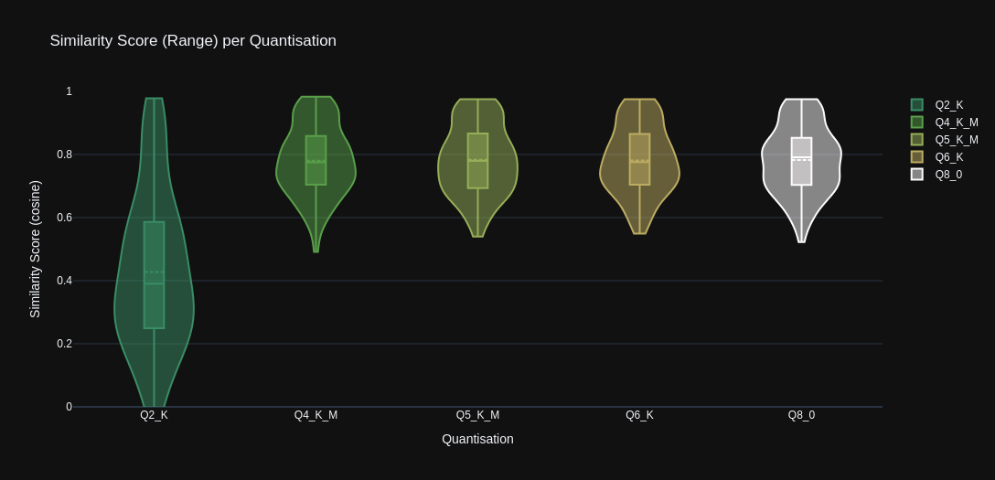 Stats Graph: Range