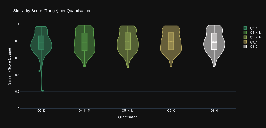 Stats Graph: Range