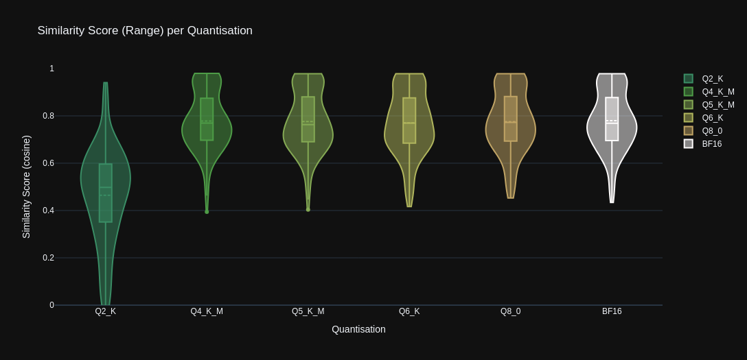 Stats Graph: Range