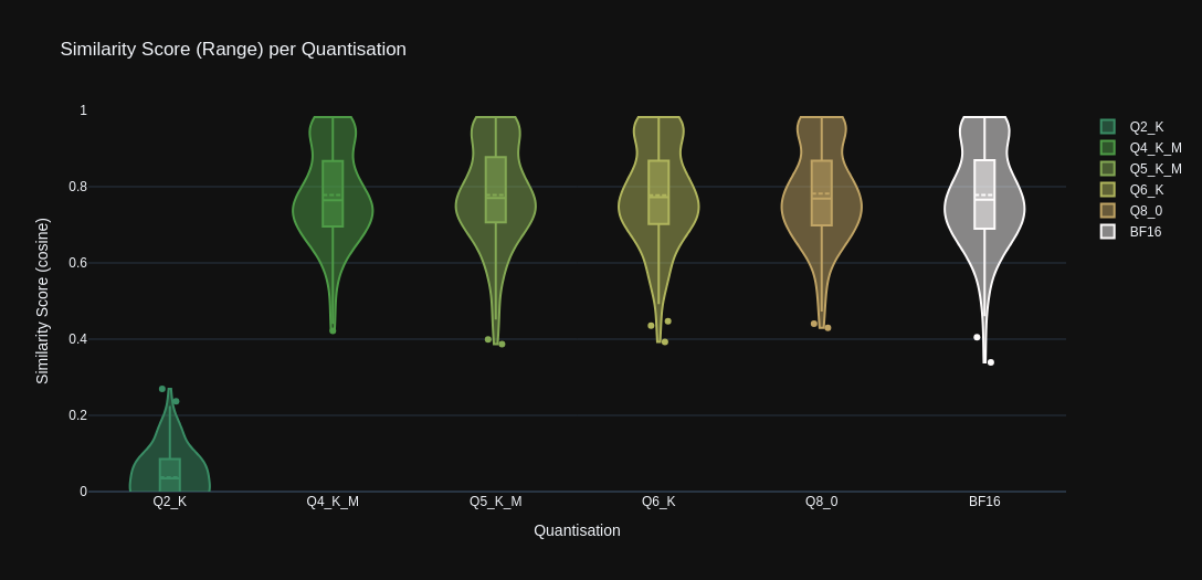 Stats Graph: Range