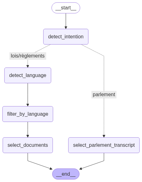 mcp_pipeline_graph.png