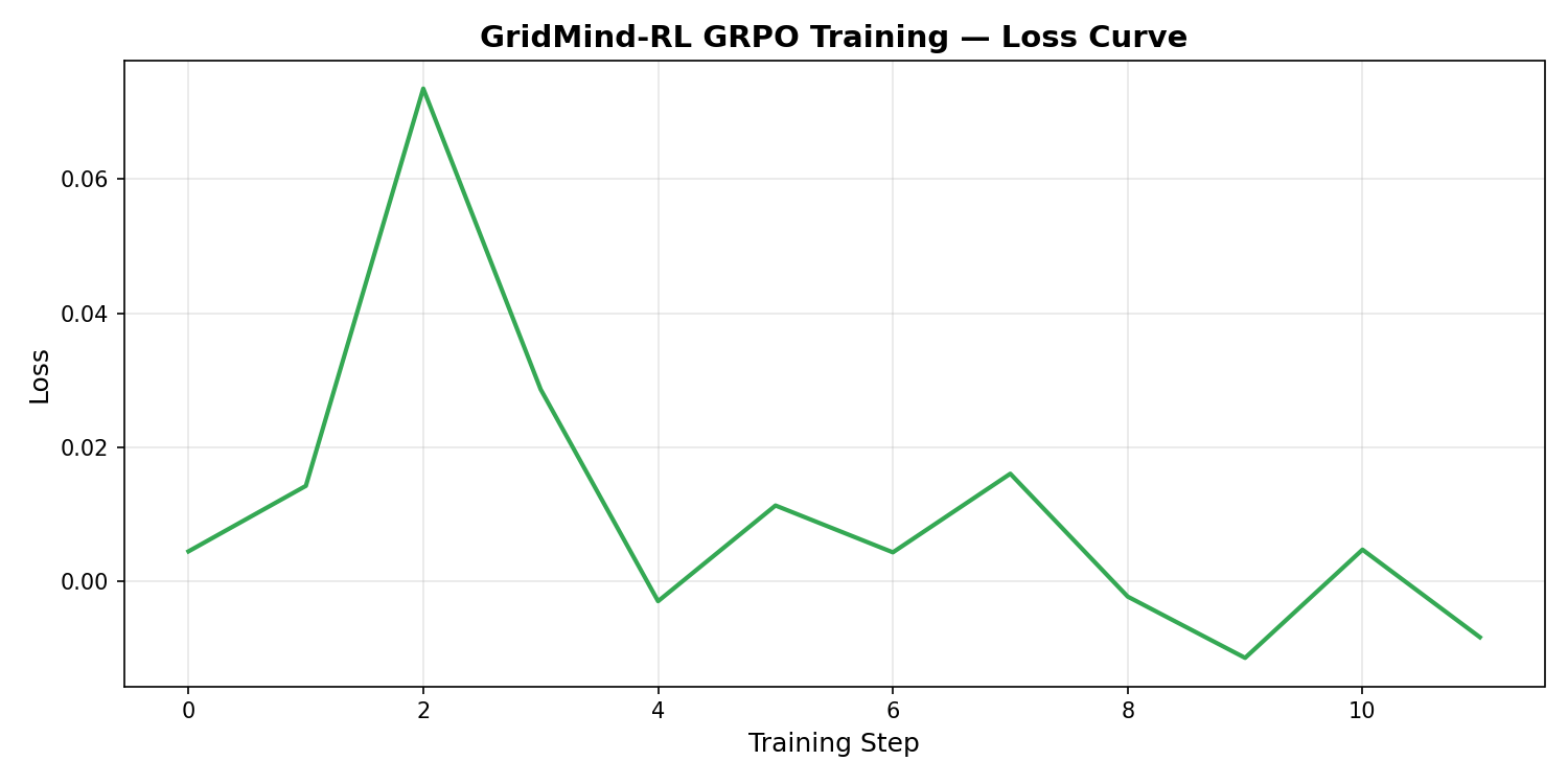 loss_curve.png