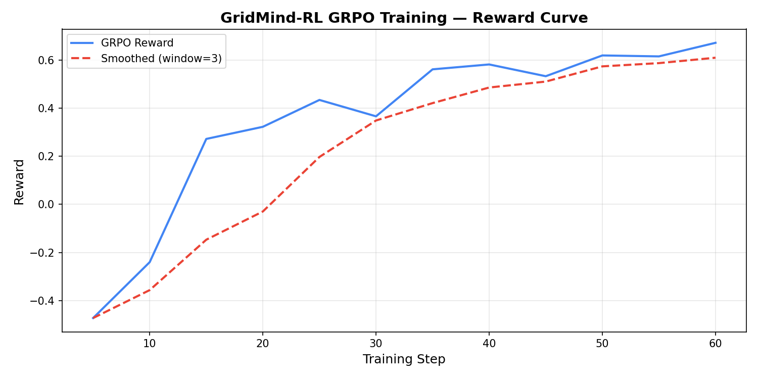 reward_curve.png