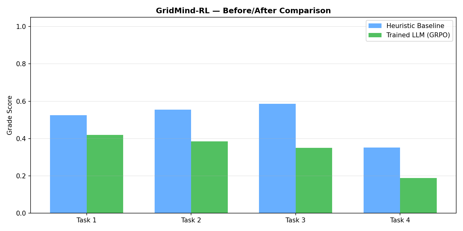Baseline Comparison