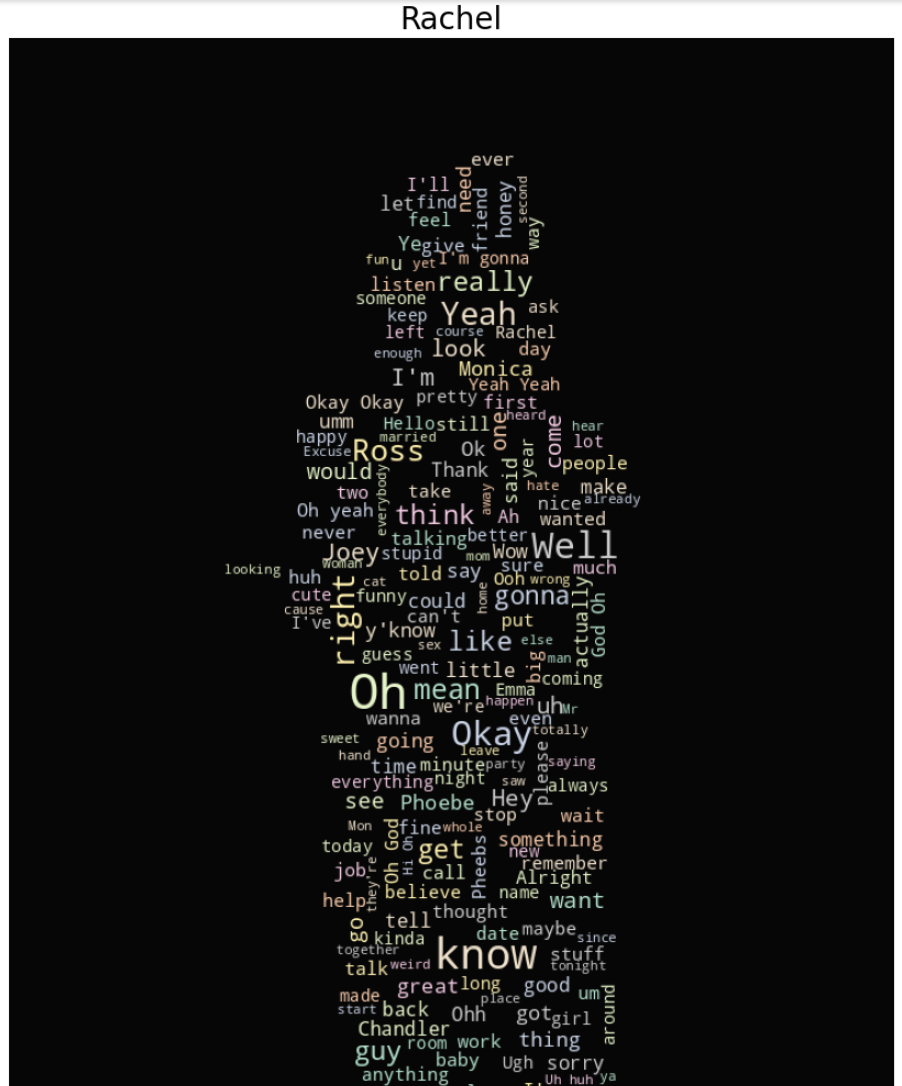 "Most frequent rachel's words in image"