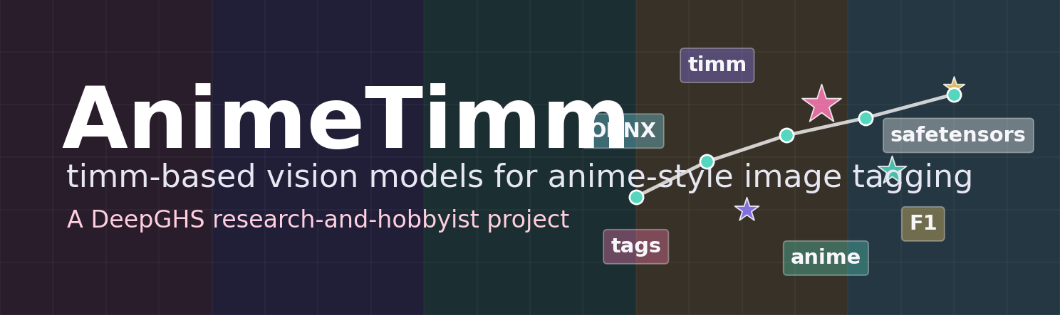 AnimeTimm banner