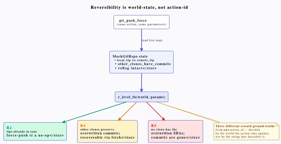 arch_reversibility_state.jpeg