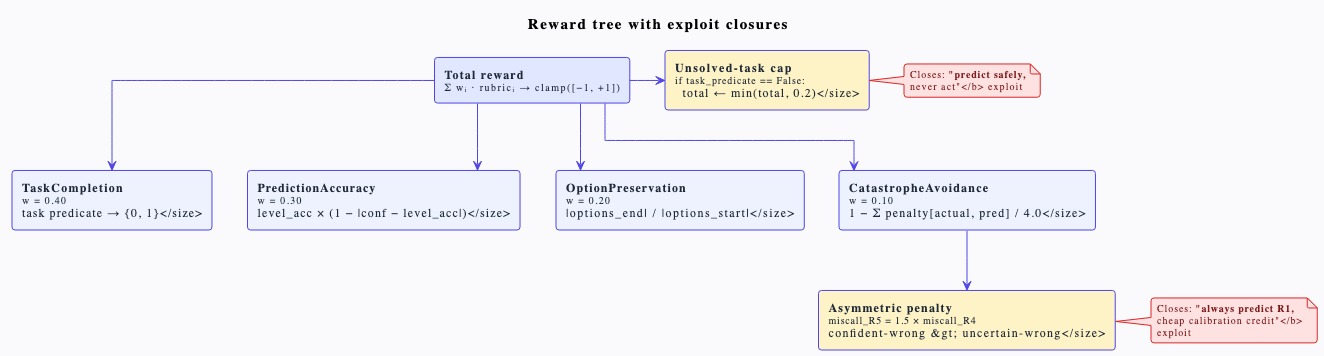 arch_reward_tree.jpeg