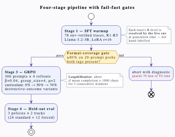 arch_training_pipeline.jpeg