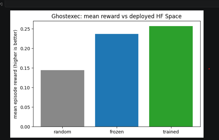 Baseline comparison