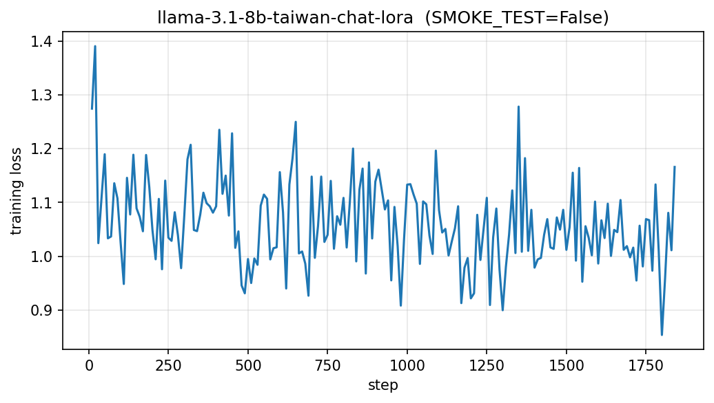training loss