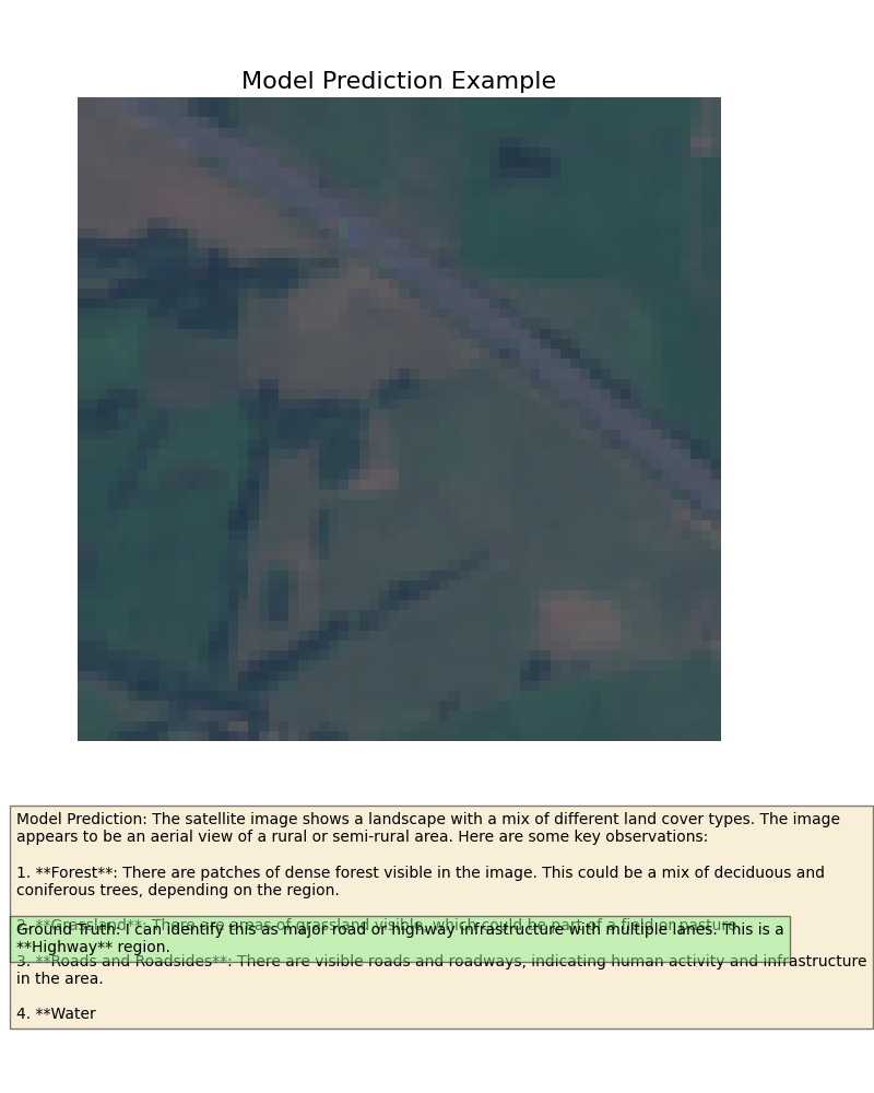 Model Prediction Example