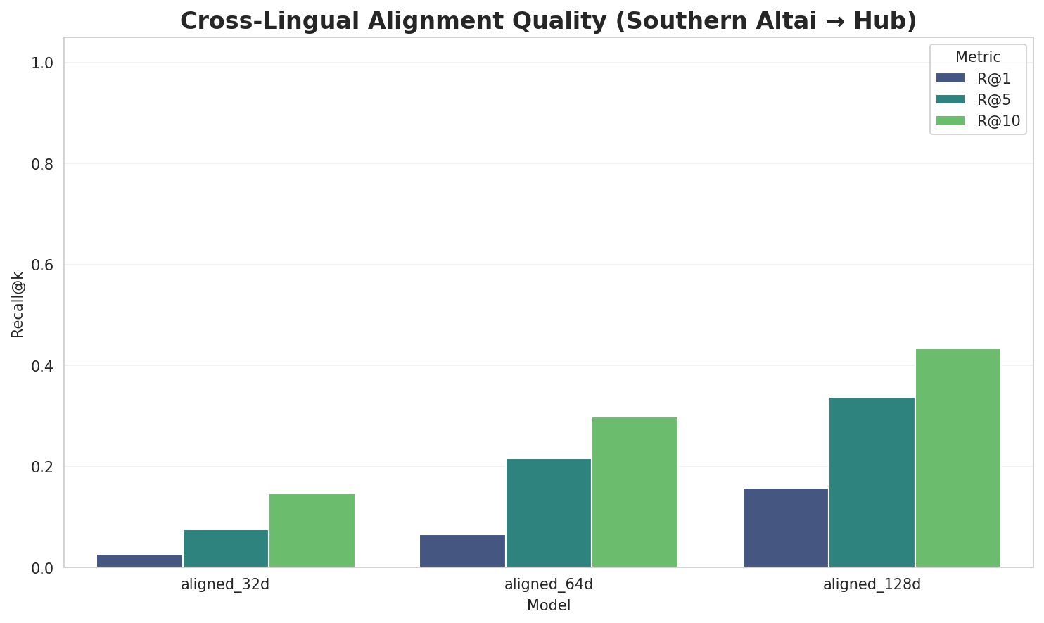Alignment Quality