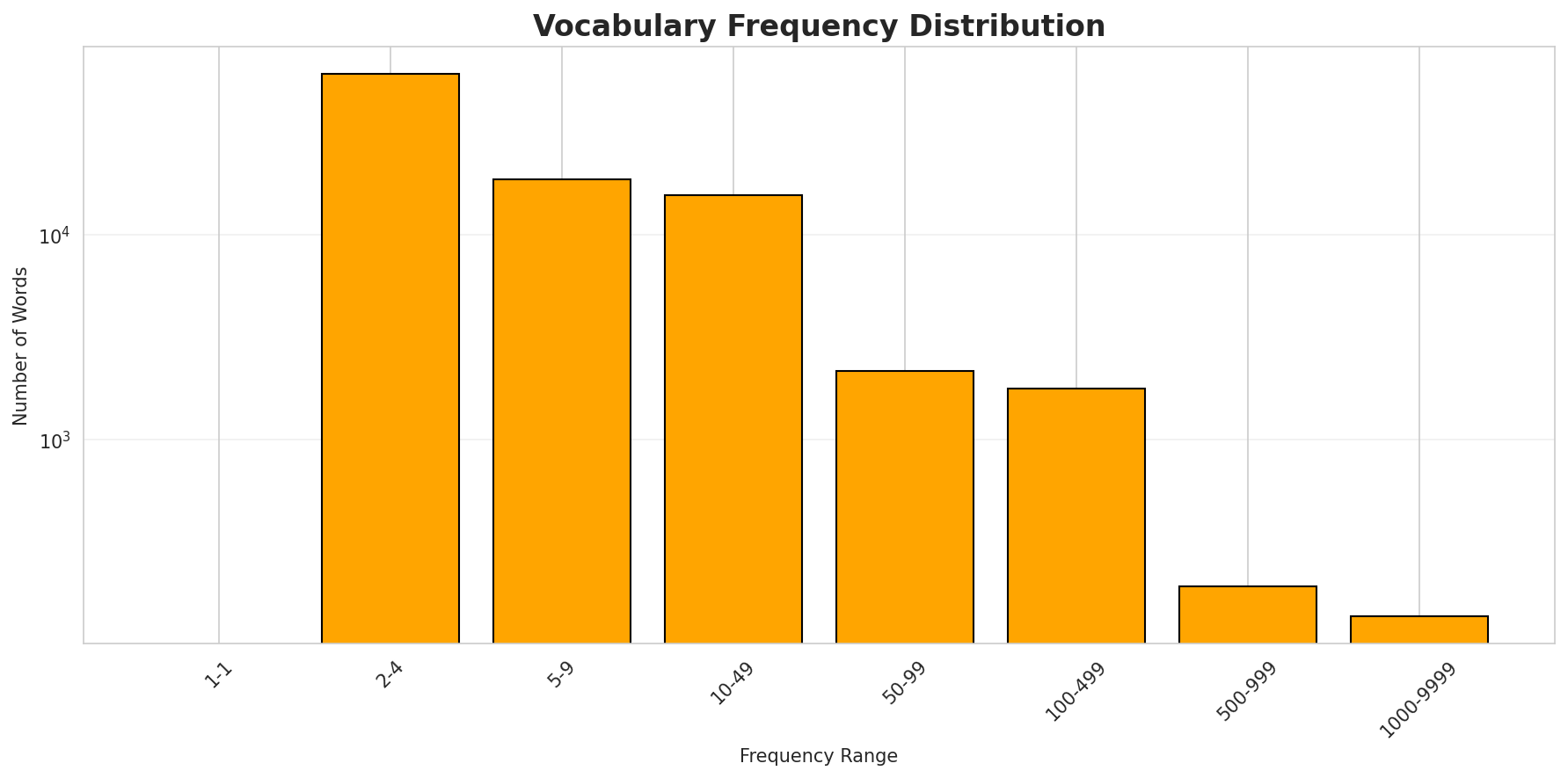 vocab_freq_dist.png