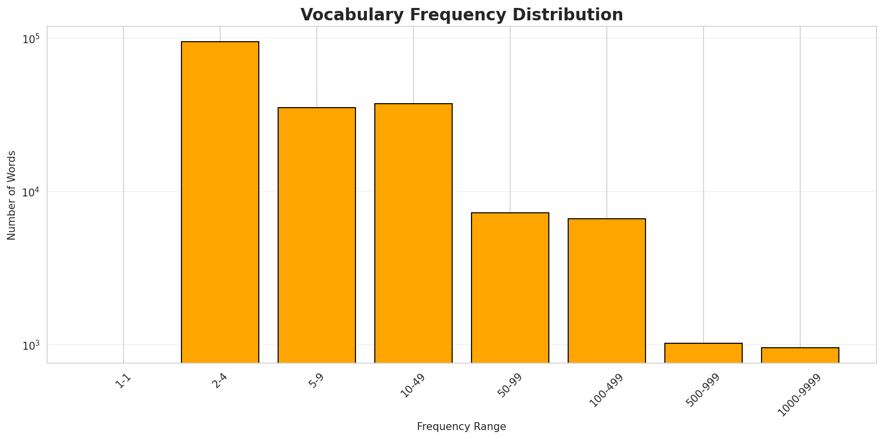 vocab_freq_dist.png