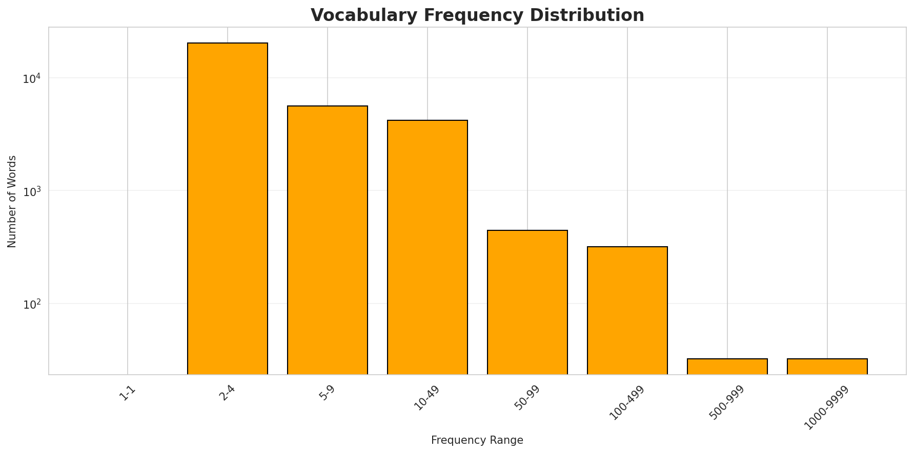 vocab_freq_dist.png
