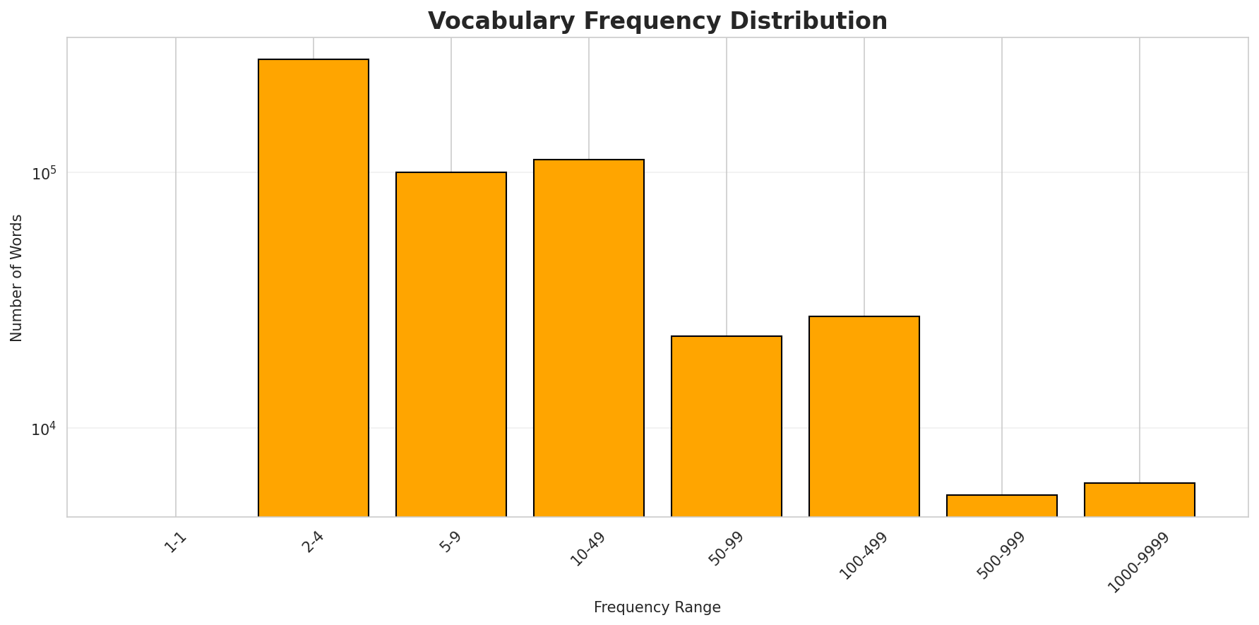 vocab_freq_dist.png