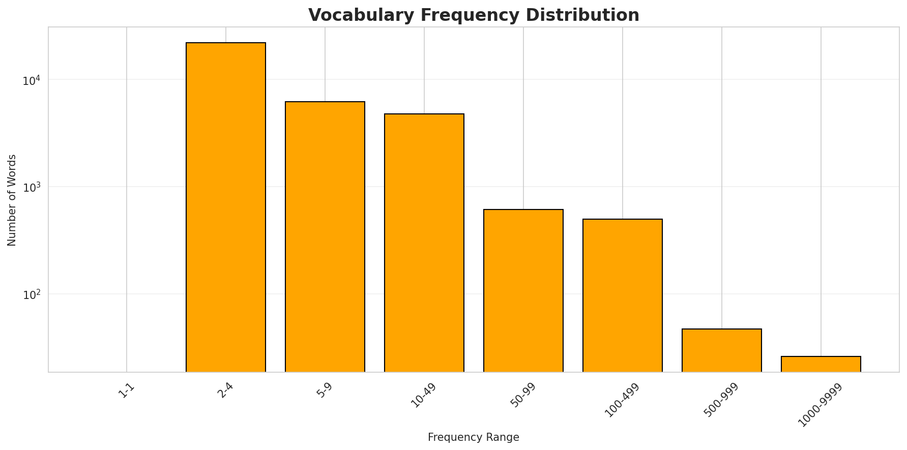 vocab_freq_dist.png