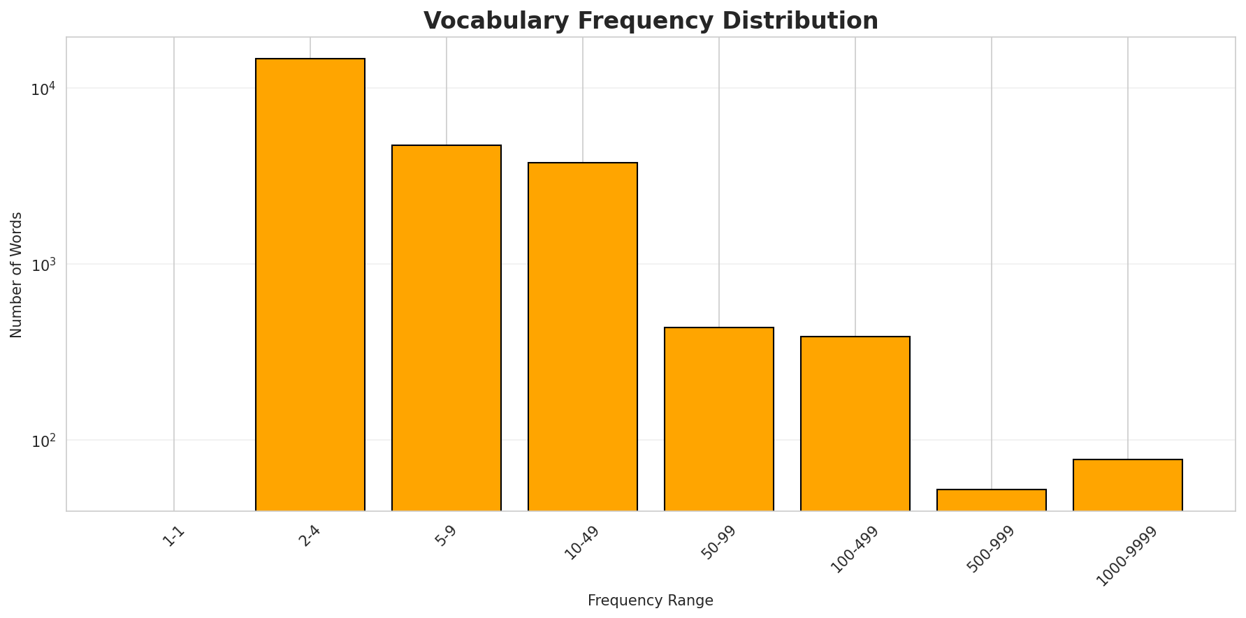 vocab_freq_dist.png