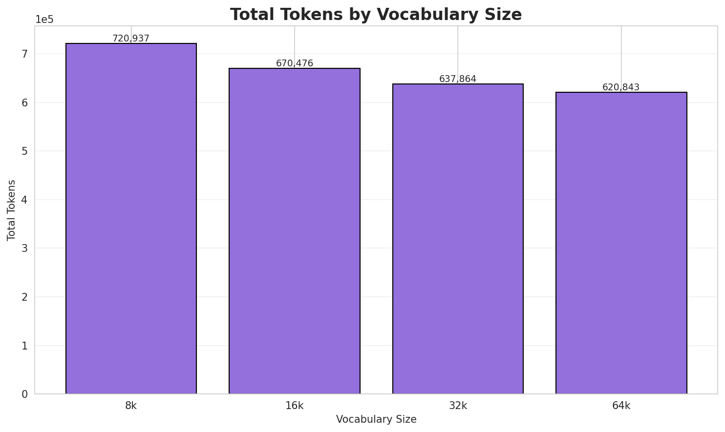 Total Tokens