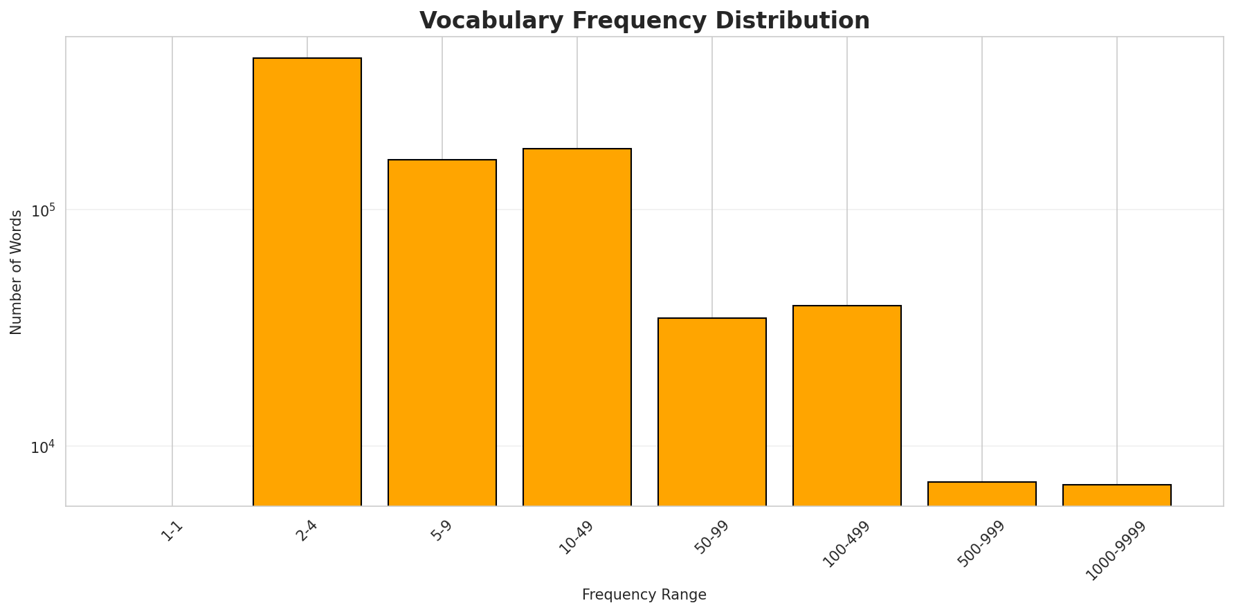 vocab_freq_dist.png