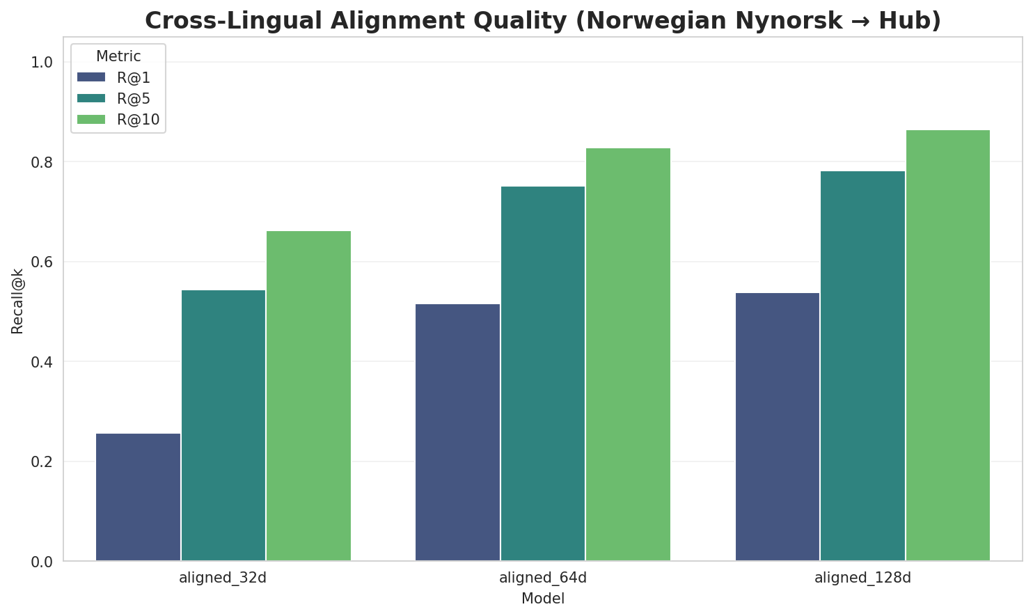 Alignment Quality