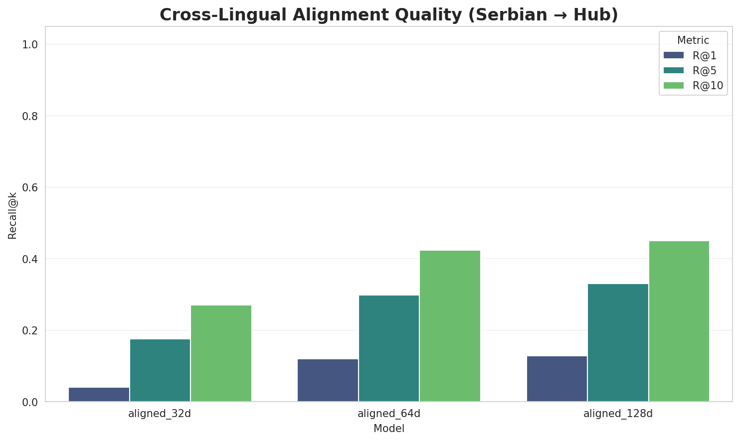 embedding_alignment_quality.png