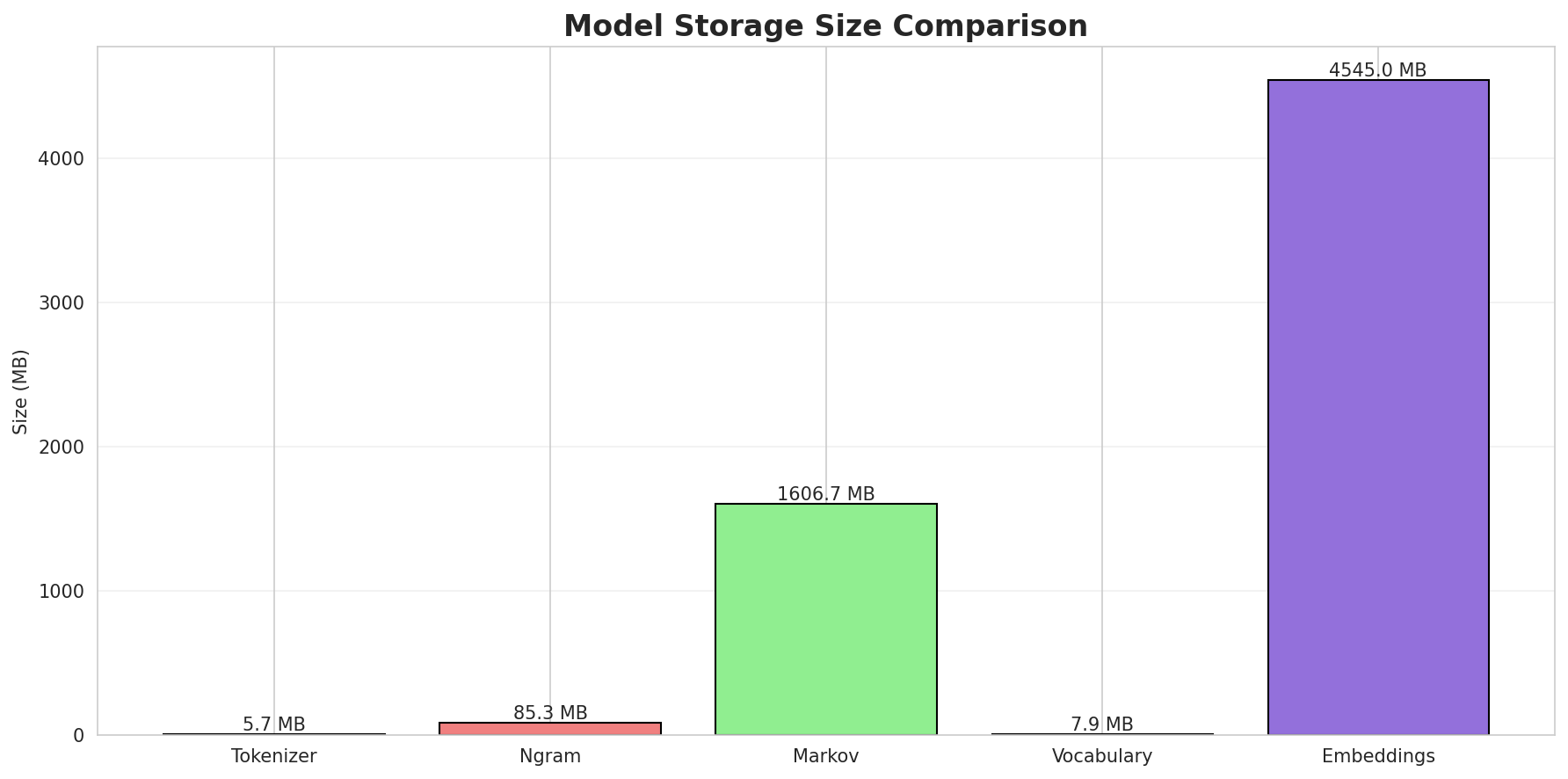 model_sizes.png
