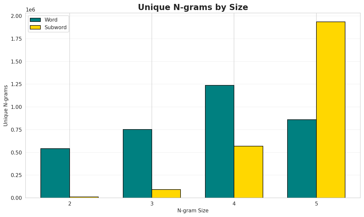 ngram_unique.png