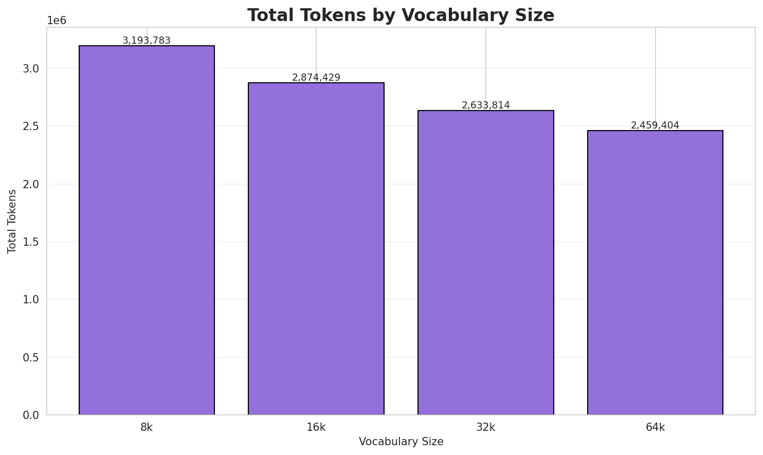 tokenizer_total_tokens.png