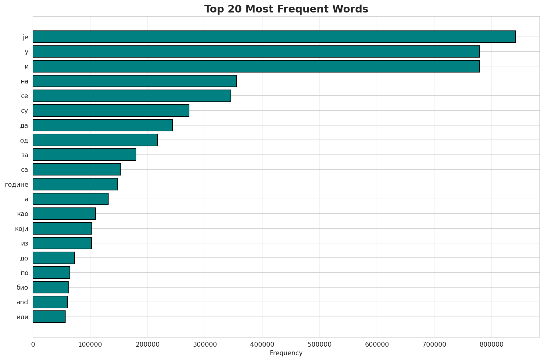 top20_words.png