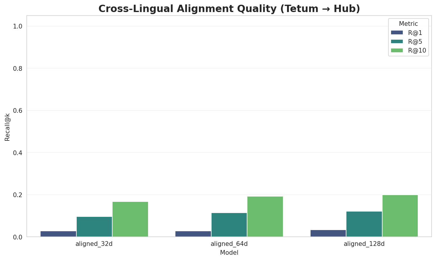 Alignment Quality