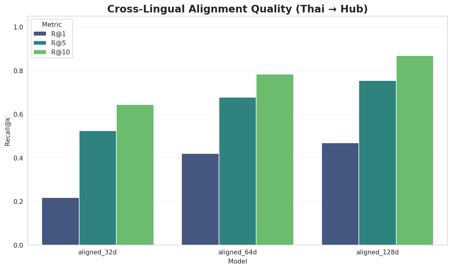 Alignment Quality