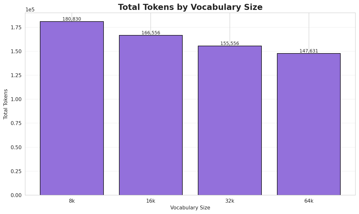 Total Tokens