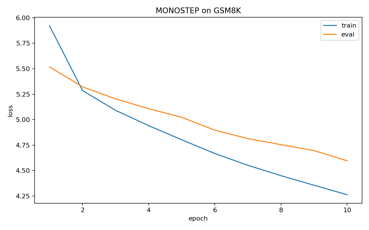 loss curve
