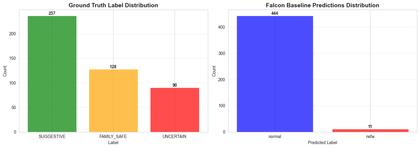 Baseline comparison