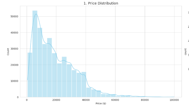 Price